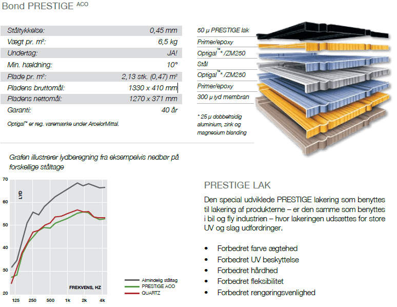 Metrotile Bond Prestige ACO Produktdata
