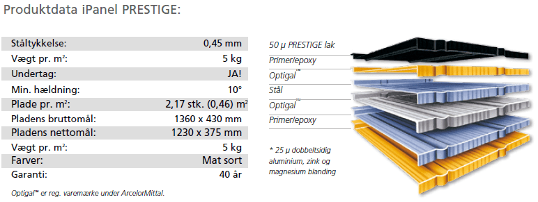 Metrotile IPANEL Prestige produktdata