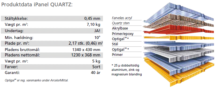 Metrotile IPANEL Quartz produktdata