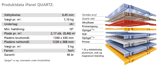 Metrotile Ipanel QUARTZ produktdata