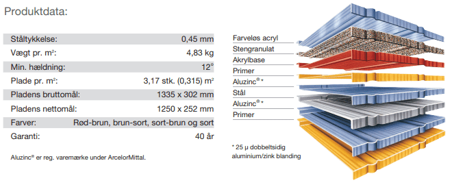Metrotile Shingle ståltag produktdata