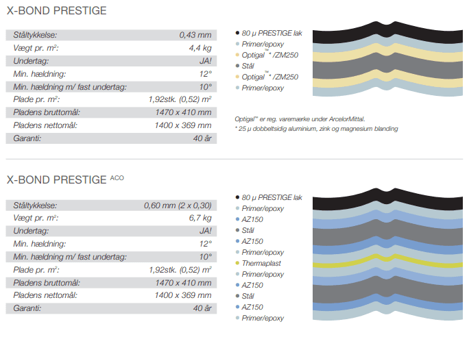 Metrotile X-Bond Prestige Produktdata
