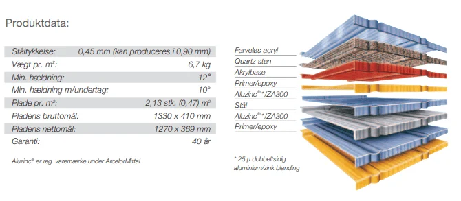 Opbygning af en Metrotile Bond QUARTZ tagplade