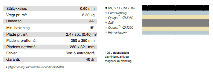 Produktdata Metrotile QUBE ståltag