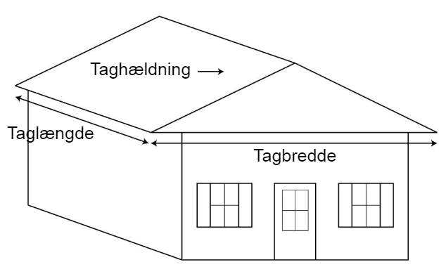 Indtast disse mål udregneren for at beregne tagareal