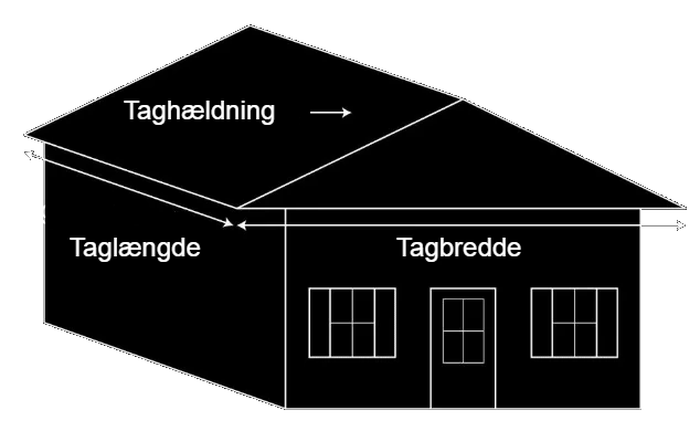 Indtast disse mål i tagarealberegneren