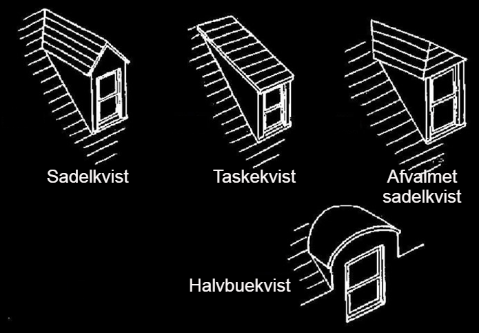 4 populære Kvisttyper