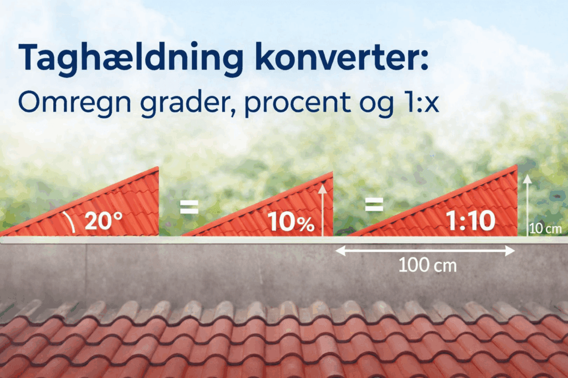 Taghældning konverter omregn grader, procent og 1x